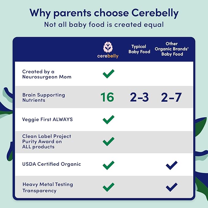 Cerebelly Organic Baby Food Pouches, First Flight Sampler Variety Pack, No Added Sugar & Non-GMO, 4 oz, 24 Count