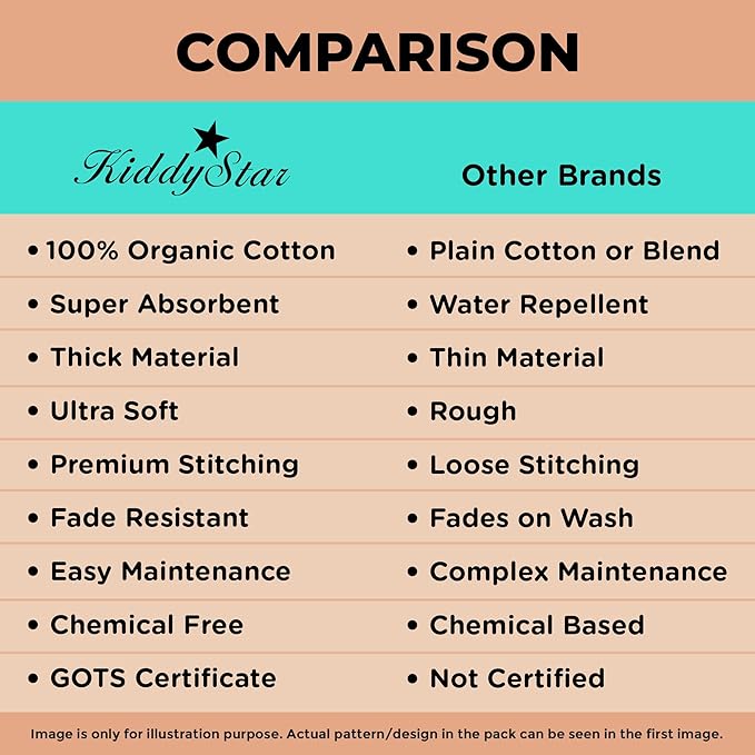 KiddyStar Drool Bibs for Babies – Organic, Unisex, Soft Absorbent Teething Bibs with Adjustable Snaps