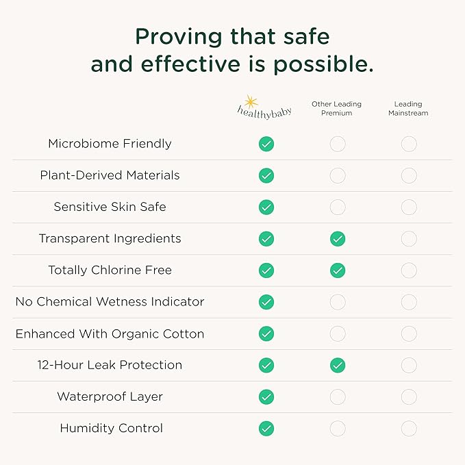 Our Diapers | The First EWG Verified & Microbiome-Friendly Diaper | Size 6 (32+ lbs) 108 Count | 12-Hour Leak Protection | Made with Organic Cotton & Plant-Derived Materials | Totally Chlorine Free