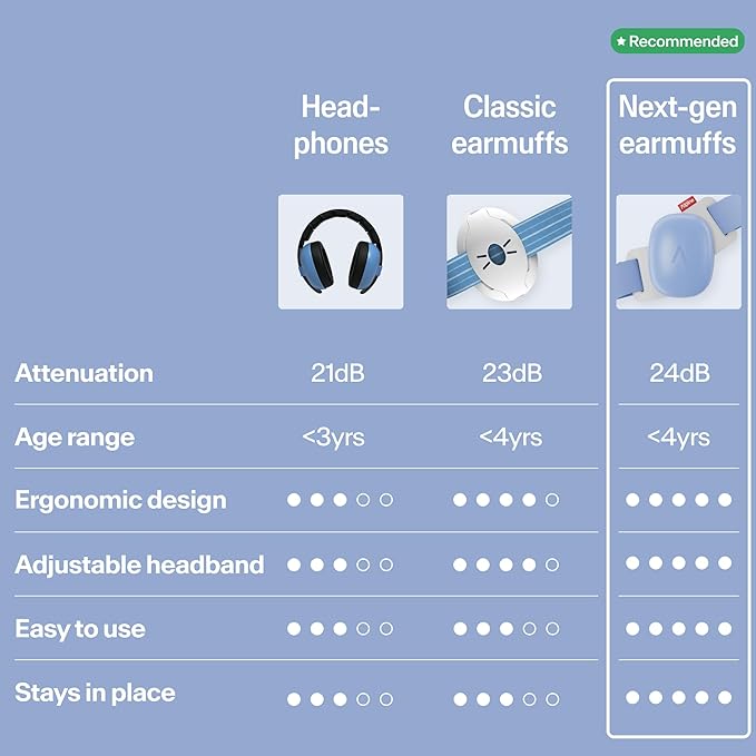Alpine Muffy Baby Comfort - Protects Hearing for Babies and Toddlers - CE & ANSI Certified - Headband for Safe fit & Comfort - Adjustable for Ages 3-48 Months - 24dB Sound Reduction, Blue
