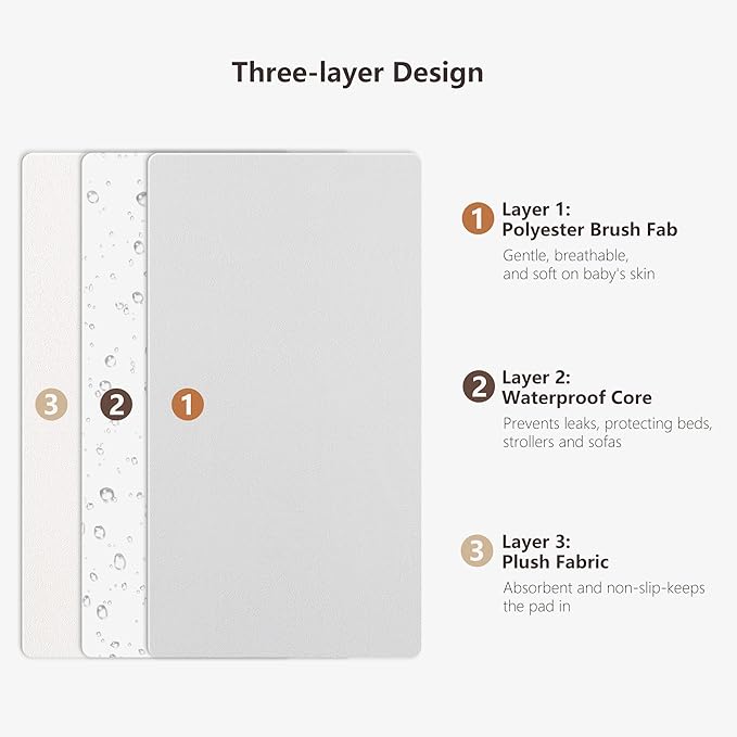 Diaper Changing Pad Travel Portable Changing Pad for Baby 2 Pack Absorbent Changing Pad for Diaper Bag, 35 * 29.5 inch Baby Changing Mat Newborn Baby Essentials - Gray&Elephant