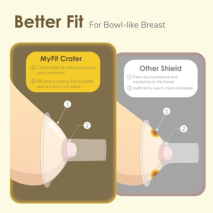 Maymom MyFit Crater Series 18 mm Two-Piece Design Small Breastshield Compatible with Medela Breast Pump Pump Parts; Replace Medela Shields; Fit Flex Connector; 2pc