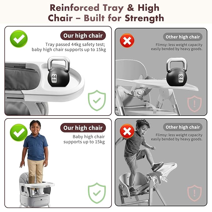 7 in 1 Convertible Baby HighChair for Babies and Toddlers,Adjustable Legs & Tray, Safe, Skin-Friendly Seat Cushion, Non-Slip & Stable, Supports up to 15kg Grey