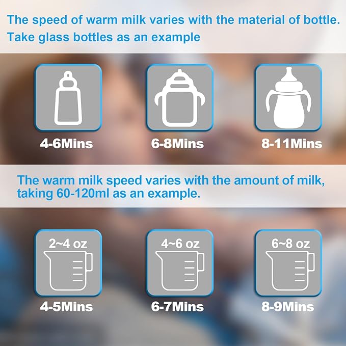 Baby Bottle Warmer 9-in-1 Multifuntion Breast Milk Warmer, Fast Baby Food Heater and Defrost Warmer with Timer for Twins, LCD Display Accurate Temperature Adjustment, 24H Constant Mode