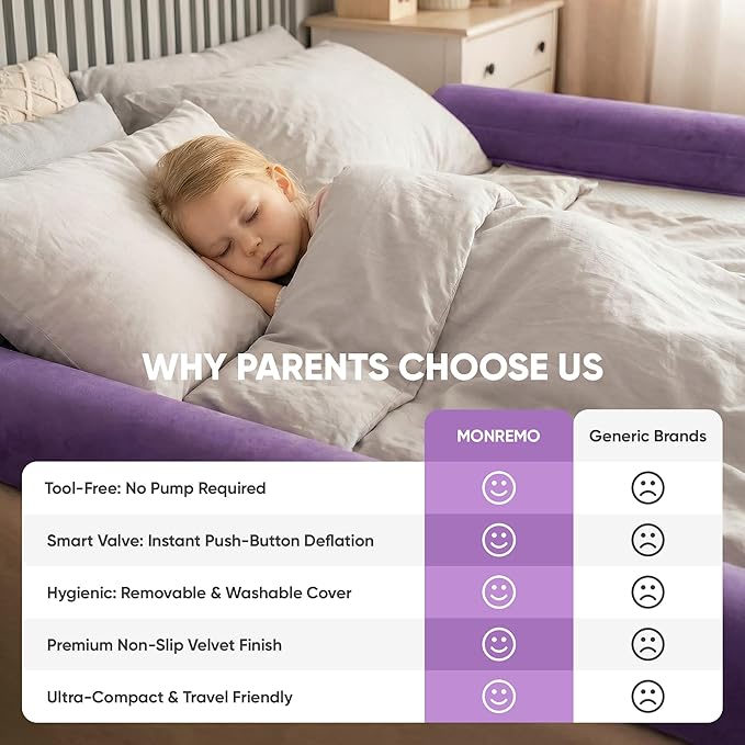 Inflatable Bed Rails for Toddlers (Set of 2) - Portable Travel Bed Bumpers for Kids - Non-Slip Safety Guard with Washable Cover - Fits Twin, Full, Queen & King - Blow Up Side Rail Barrier