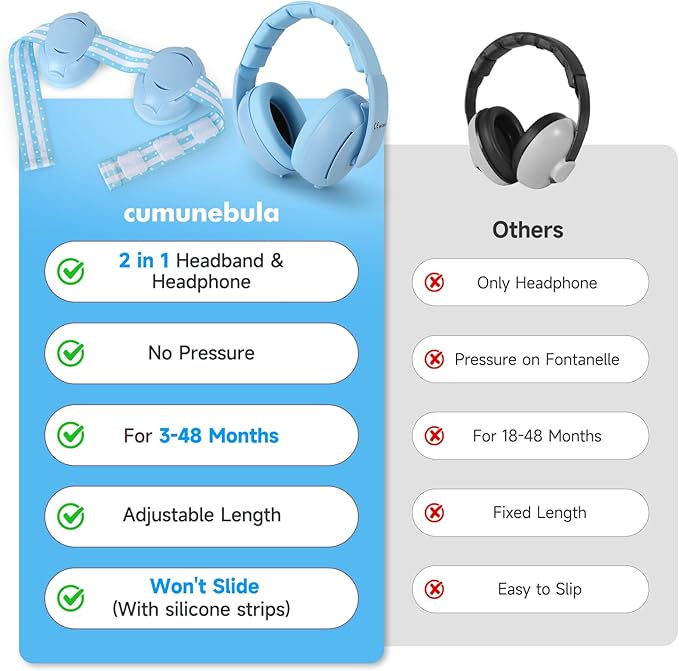 [2-in-1] Baby Ear Muffs Noise Protection - [Two Modes] Baby Headphones for Noise Cancelling Headphones- Infant Headphones Noise Cancelling - Ear Protection for 3 Months to 4 Years