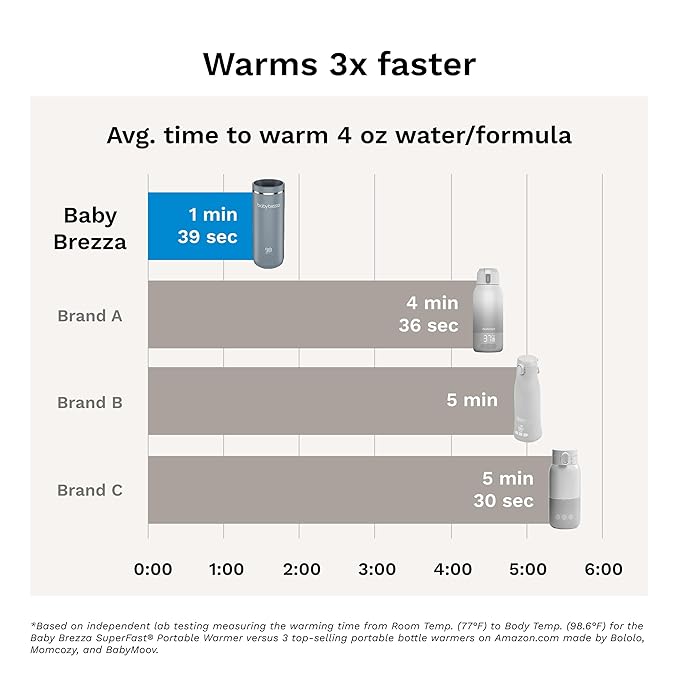 Baby Brezza Portable Warmer – 3X Faster Baby Bottle Warming - Travel Breastmilk and Formula Warmer - Safe, Even Heating - Up to 9oz - No Adapters, Black