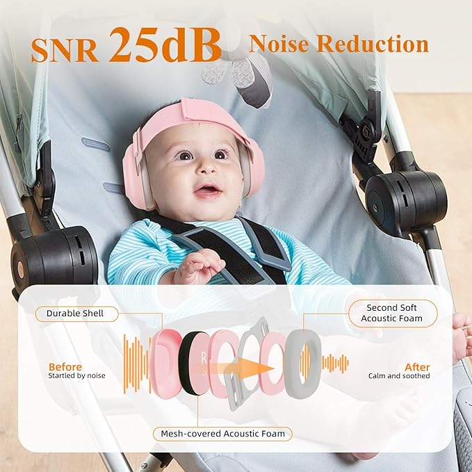 BEBOAN Baby Ear Protection for Infants & Toddlers(0–48 Months), 25dB Noise Cancelling Headphones for Airplane Travel - Improve Sleep - Party, CE & ANSI Certified, Soft Adjustable & Comfortable, Pink