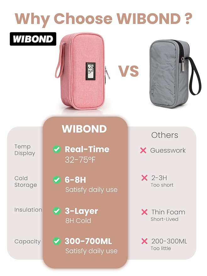 Breast Milk Cooler Travel Bag, Real-Time Temperature Display, Holds 4-6 Breastmilk Storage Bag with 2 Breast Milk Ice Pack, Cooling & Waterproof Portable Cooler for Moms on the Go(Pink)
