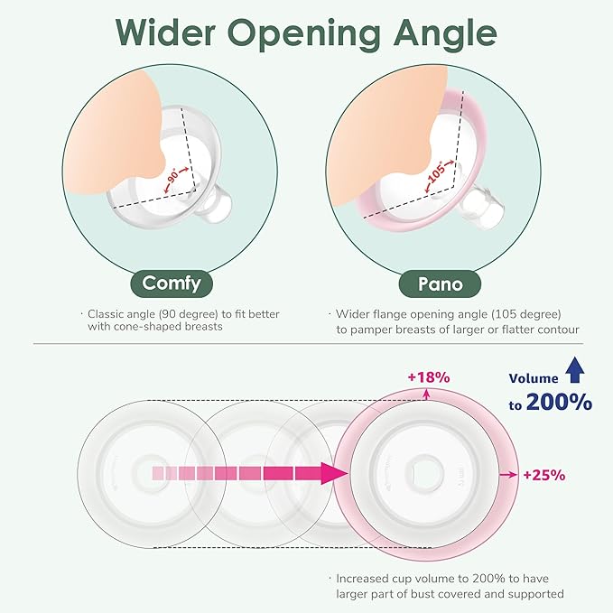 21mm Maymom MyFit Shields, Pano Series; Compatible with Medela Breast Pump- PersonalFit, Freestyle, Harmony, Maxi, Freestyle Flex Connector; Connect to Maymom Widemouth/Narrow Connector, 2pcs