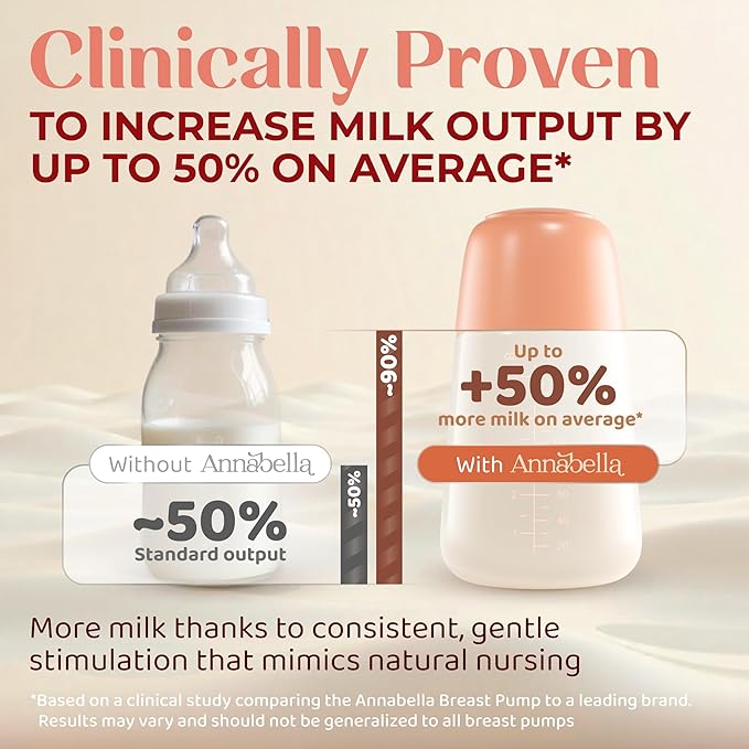 Annabella Double Breast Pump with Hands Free Pumping Bra - Innovative Baby Tongue Simulation Electric Breast Pump, Adjustable Shield (18–24mm), Quiet, Comfortable & Portable