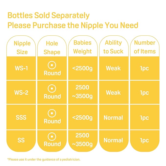 Pigeon Glass Bottle with Lid and Name Tag, 3.38 Oz (Not Including Nipple), Please Use It Under The Guidance of a Pediatrician