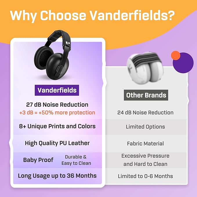 Vanderfields - Hearing Protection Ear Muffs - Over 33 dB (2K Hz) Broad Noise Cancelling Sound Reduction - Baby and Toddlers