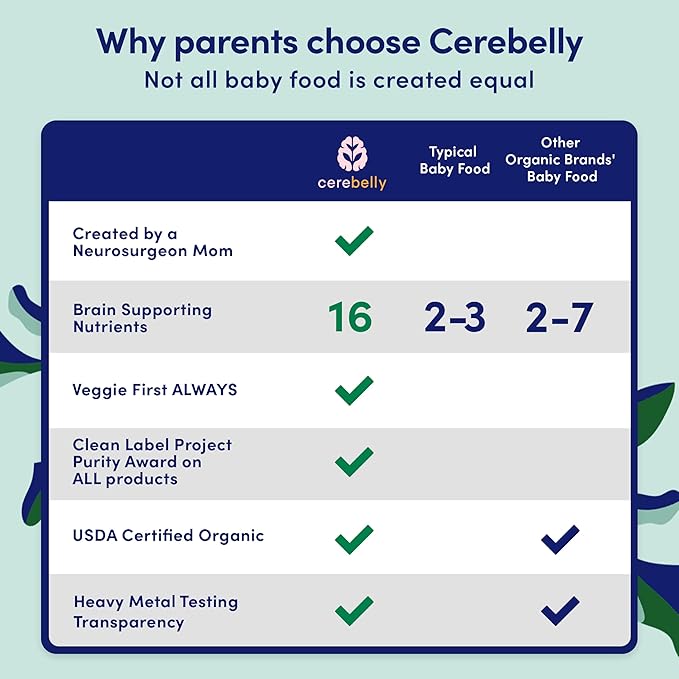 Cerebelly Organic Baby Food Pouches, Carrot Chickpea Purees, 16 Nutrients, No Added Sugar, Fiber & Non-GMO, 4oz, 12 Pack