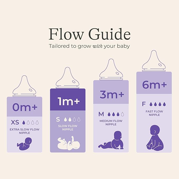 Lansinoh Anti-Colic Baby Bottles for Breastfeeding Babies,5 Ounces,Includes Slow Flow Nipples,Size S,(Pack of 12)