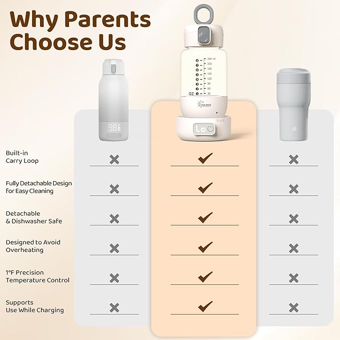 Portable Milk Bottle Warmer: Superfast Heating & Precise Temp Control for Retain Nutrients in Breastmilk & Formula - 8oz Cordless Water Heater with 5 Temp Modes & Split Design for Travel & Household