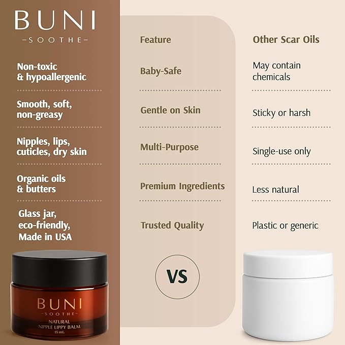 BUNI Premium Nipple & Lip Balm - Natural Lanolin-Free Cream Safe for Breastfeeding & Postpartum Care. Multi-Use Moisturizer for Dry, Cracked & Sore Skin. No Wipe Off, Unscented, Hypoallergenic, 0.5 oz