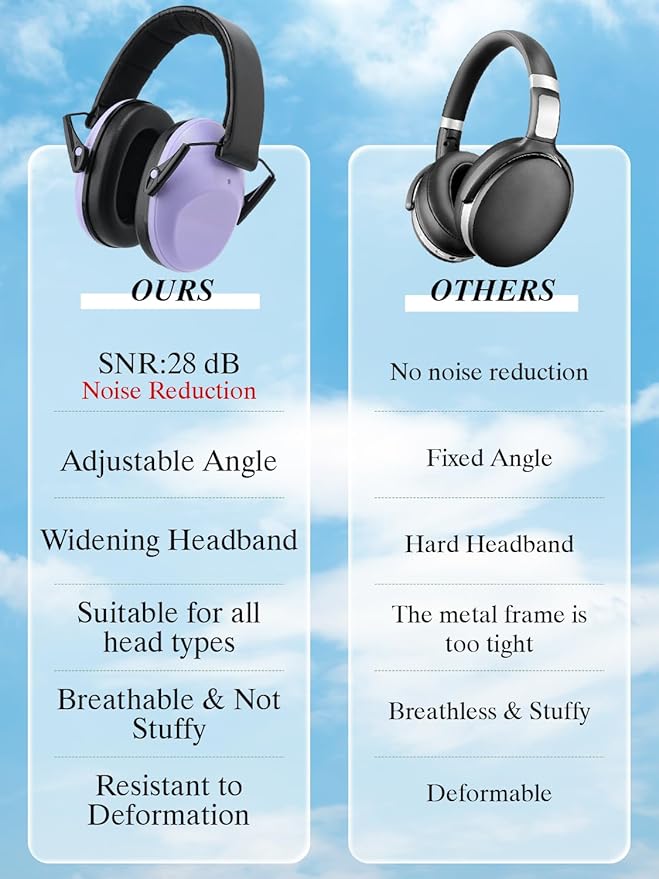 Noise Canceling Headphones for Kids 2PACK, 25-31NR Noise Reduction Earmuffs for Fireworks, Autism