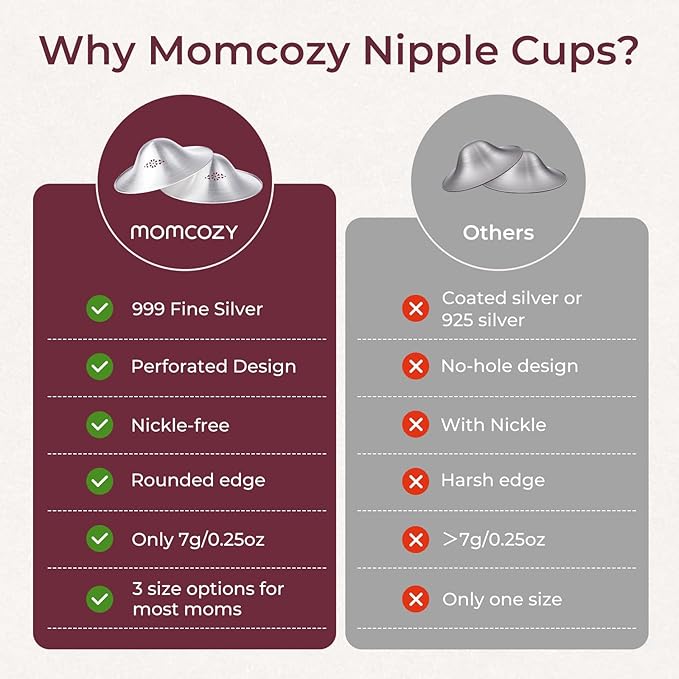 Momcozy 999 Silver Nursing Cups Original Perforated Breathable Design, 999 Silver Nipple Cover for Breastfeeding Essential,Nipple Shield for Nursing Newborn, Metal Nipple Shields, XXL Size