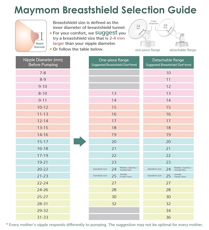 18mm Maymom MyFit Shields, Pano Series; Compatible with Medela Breast Pump- PersonalFit, Freestyle, Harmony, Maxi, Freestyle Flex Connector; Connect to Maymom Widemouth/Narrow Connector, 2pcs