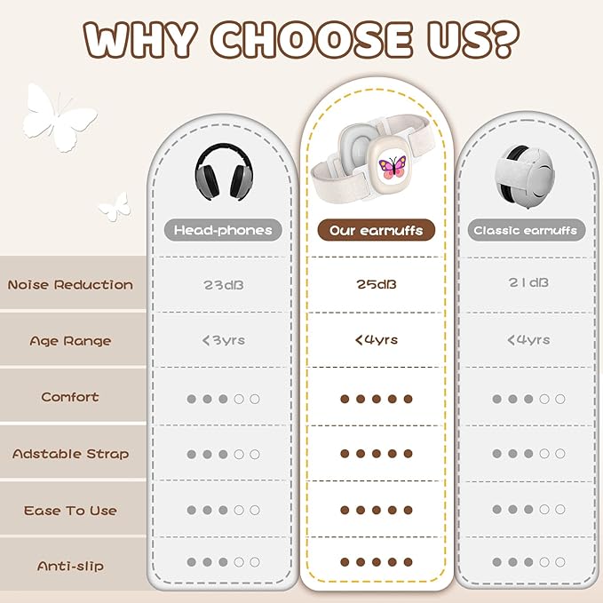 YomauiYee Baby Earmuffs,Baby Noise Cancelling Headphones with Butterfly Pattern, Infant Ear Protection for Toddler 0-48 Months,Infant Travel Essentials for Airplane/Improves Sleep