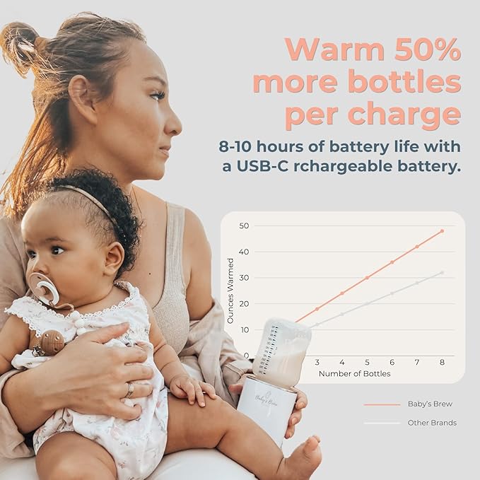 Baby's Brew Portable Bottle Warmer with Adapter Set – Cordless Baby Bottle Warmer for Breastmilk & Formula, Rechargeable, Leak-Proof, Travel-Friendly Milk Warmer, Pink
