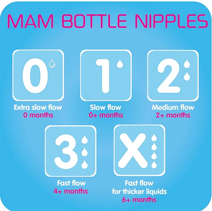 MAM Bottle Nipples Fast Flow Nipple Level 3, for 4+ Months, SkinSoft Silicone Nipples & Easy Start Anti Colic Bottle Valve Replacement,2 Count (Pack of 1)
