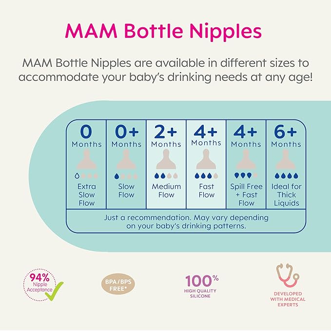 MAM Easy Start Anti-Colic Baby Bottles, Medium & Fast Flow Nipples, 9 oz (2 Count) & Mixed Flow Nipple 4 Pack for Newborns & Older