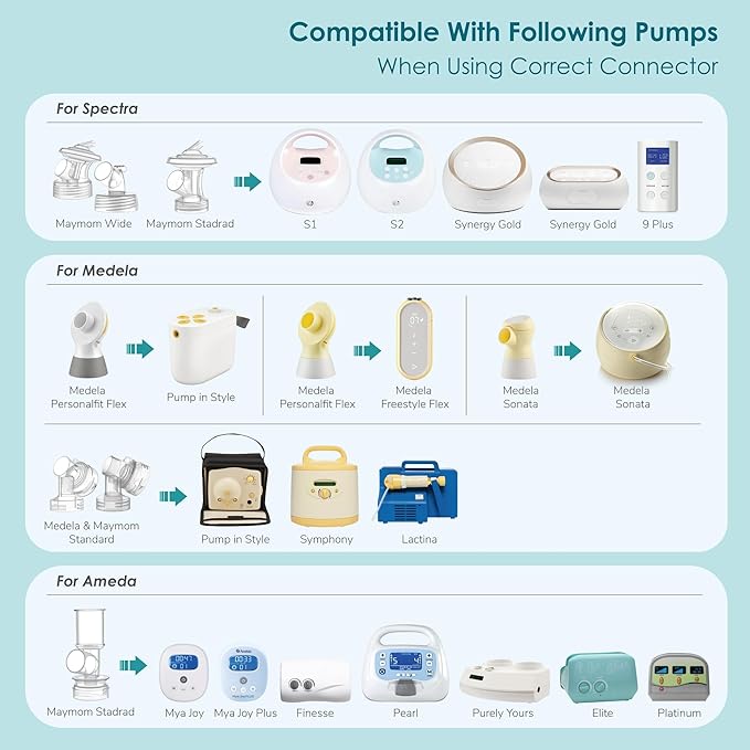 15mm Maymom MyFit Shields, Saucer Series; Compatible with Medela Breast Pump- PersonalFit, Freestyle, Harmony, Maxi, Freestyle Flex Connector; Connect to Maymom Widemouth/Narrow Connector, 2pcs