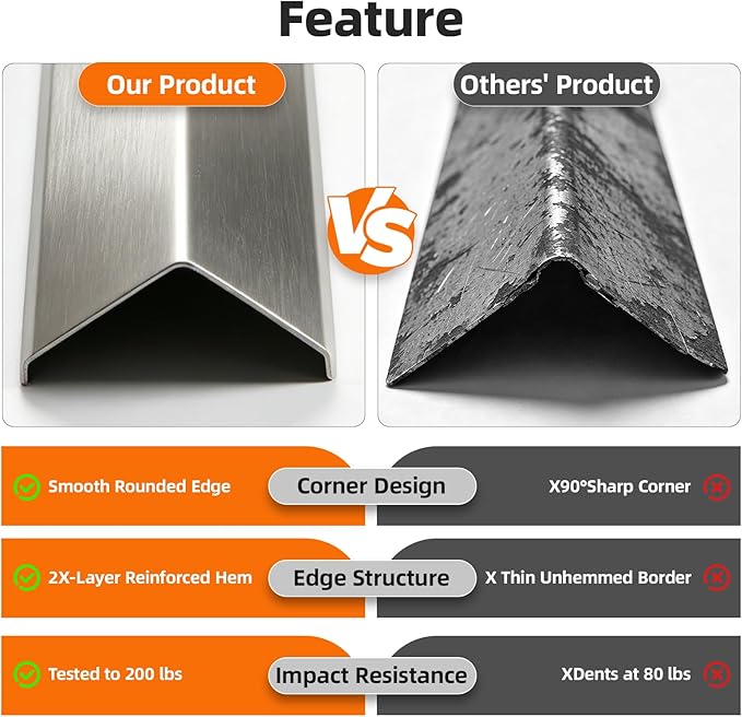 Premium Stainless Steel Corner Guards – 1"x1"x48" (10-Pack) Heavy Duty Metal Corner Protector for Walls, 90-Degree L-Shape Wall Corner Protector with Rounded Safety Edges for Home, Office