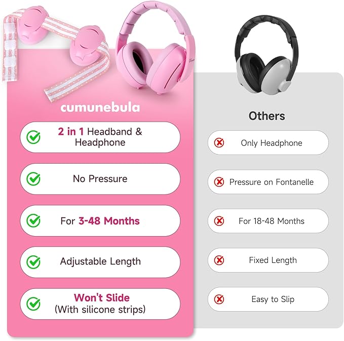 [2-in-1] Baby Ear Muffs Noise Protection - [Two Modes] Baby Headphones for Noise Cancelling Headphones- Infant Headphones Noise Cancelling - Ear Protection for 3 Months to 4 Years