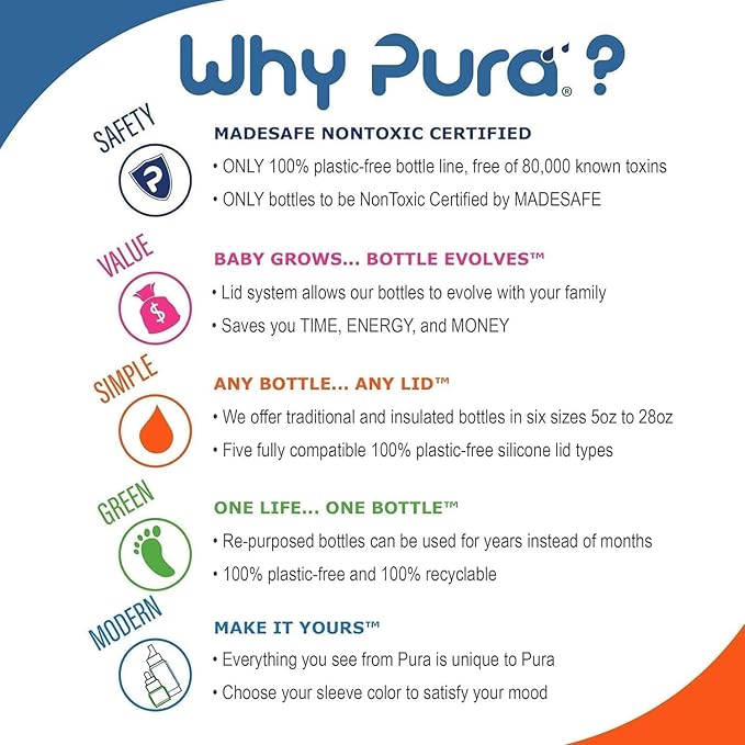 Pura Sport Big Mouth Silicone Sport Top Lid - Plastic-Free, Spill-Leak Proof, Medical-Grade, Fits All Pura Bottle - Moss