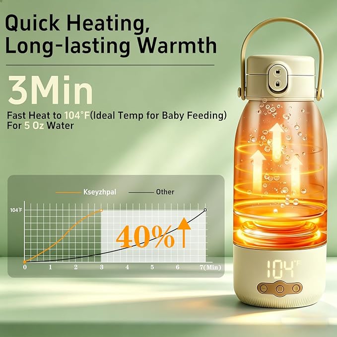 Portable Bottle Warmer for Travel, Fast Heating Milk Warmer On The Go,Temp Control 95°F -131°F,17 OZ Water Warmer for Breast Milk,Long-Lasting Keep Warm Function