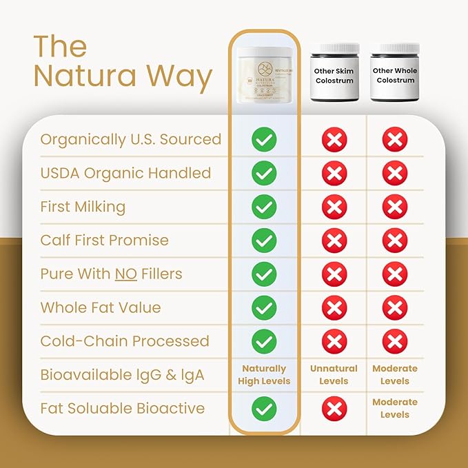 Natura Bovine Colostrum Powder – 100% Pure, First Milking – 25% All-Natural IgG – Grass-Fed & Pasture-Raised – Gut, Immune & Recovery Support – Additive-Free – 30 Servings – USA Sourced