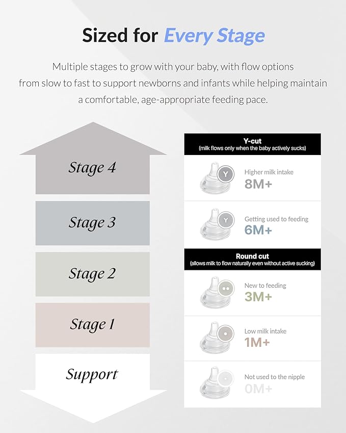 Moyuum Real-Fit Silicone Nipple for 3rd Gen Bottles, Made in Korea - Perfect for Newborn, Anti-Colic Feed, Easy to Latch, from Breast to Bottle Transition | Stage 4, Extra Fast Flow, 8m+ (2 Pack)