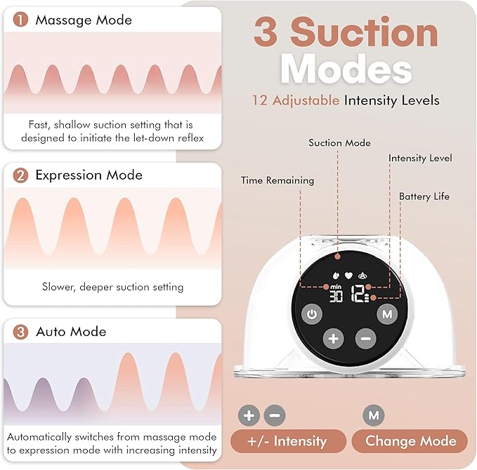 Wearable Hands-Free Electric Breast Pump – Double Portable Pump, 3 Modes 12 Levels, Quiet Rechargeable Breastfeeding Pump, LED Display, 24mm & Multiple Flange Sizes (2 Count)