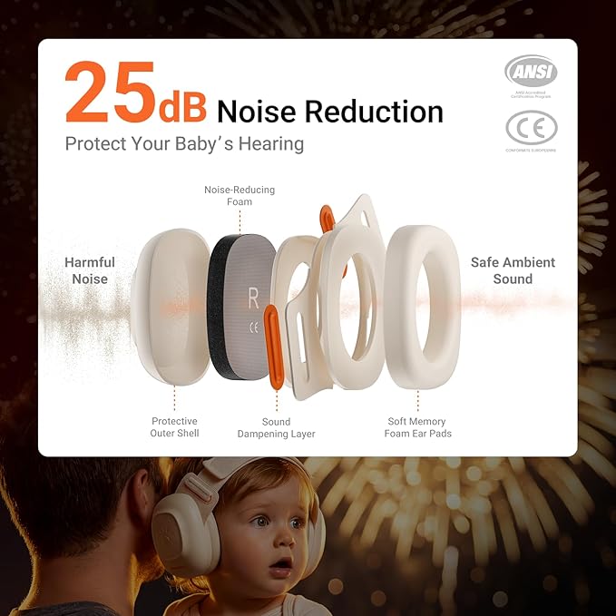MAMAZING Baby Ear Muff for Newborns & Toddlers 3-48 Months, 25dB Noise Cancelling Headphones for Airplane, Party and Firework