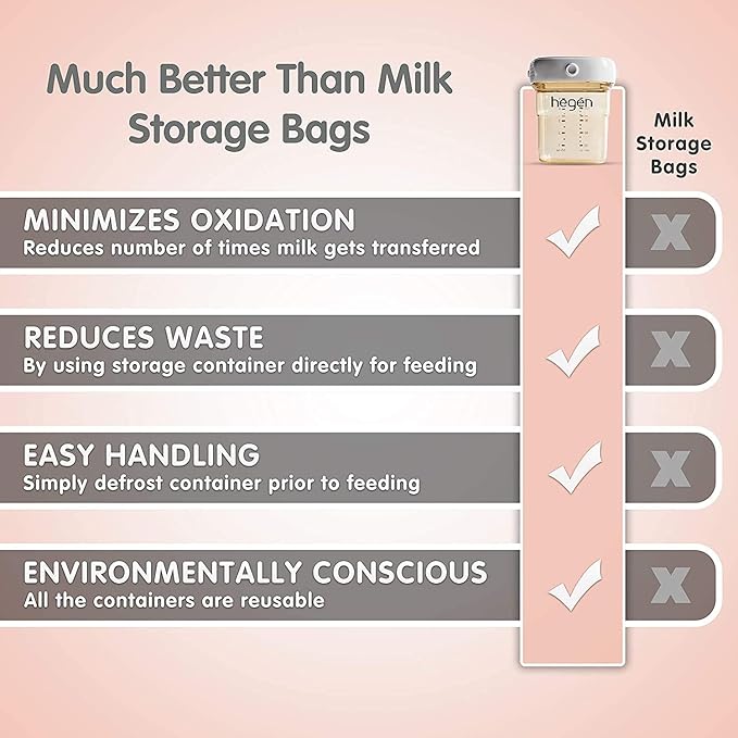 Hegen Easy to Clean Reuseable Breast Milk Storage, 8oz (2-Pack)