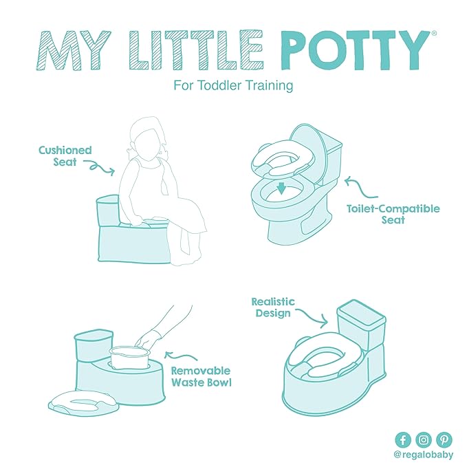 Regalo 2-in-1 Toddler Potty Training Toilet with Flushing Sound, Removable Potty Training Seat, Soft Cushion & Splash Guard, Toddler Potty Chair with Storage, Toilet Seat Transition, White