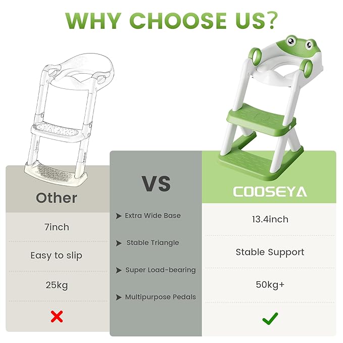 COOSEYA Frog Toilet Seat, Potty Training Seat for Toddler, Upgrade Potty Training 2 in 1 Toddler Toilet Seat for Boys Girls,Waterproof Soft Mat Non-Slip Step Stool