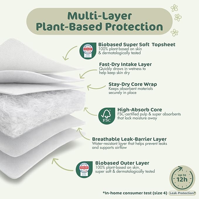 Naty BioEmbrace Baby Newborn Diapers | Sensitive Skin Safe Certified | Leak Protection up to 100% | Plant-Based Teddy Softness, Premium Comfort | Chlorine-Free | Size 2 (6–13 lbs), 33 Count