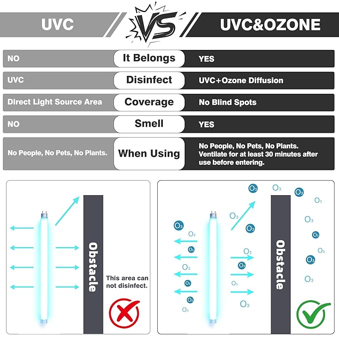 Large UV Sanitizer Box, 36L Portable Sanitizing and Cleaning Machine with 3-Level Timer, Foldable UV Cleaner Box for Household Use Like Phone, Towel, Key, Etc. Ozone Free