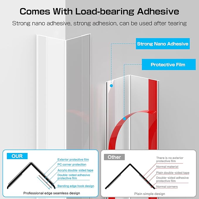 39.4" x 1.18" Wall Corner Protectors, 2PCS Clear Self-Adhesive Guards, Corner Guards & Edge Protector for Walls, Cabinet Doors, Edge Protector Trim, Easy to Install and Clean