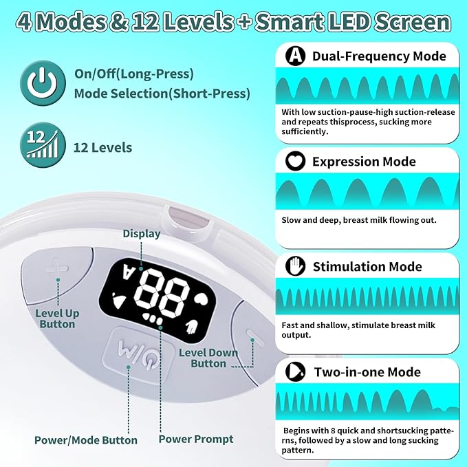 Electric Breast Pump Upgrade Hands Free Wearable 2-Pack 32db Ultra Quiet Portable Breastfeeding Pump 4 Modes 12 Suction Levels 19 21mm Flange LED Display Dual Seal Tech Ideal Gift for New Mom-White