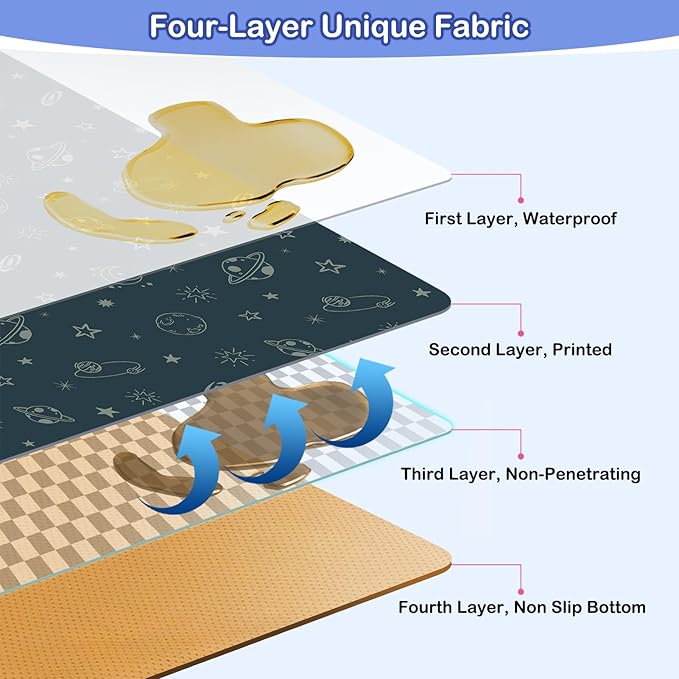 Basumee Splat Mat High Chair Mat Waterproof Baby Play Splat Mat for Under High Chair Food Catcher Highchair Mat for Floor Non Slip Bottom, Dark Blue Space, 46x42 Inches