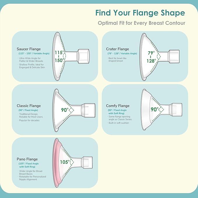 15mm Maymom MyFit Shields, Saucer Series; Compatible with Medela Breast Pump- PersonalFit, Freestyle, Harmony, Maxi, Freestyle Flex Connector; Connect to Maymom Widemouth/Narrow Connector, 2pcs