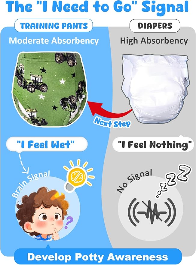 Boys Potty Training Underwear Pee Pants Cotton Absorbent Leak Resistant 4-Pack For Toddler 2t 3t 4t 5t 6 7 8 10