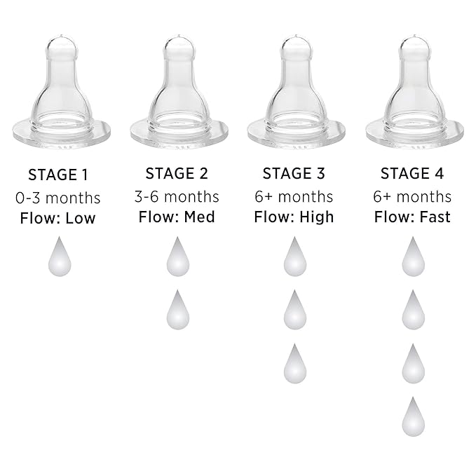 LIFEFACTORY Nipples Y Cut 2pk, 2 CT
