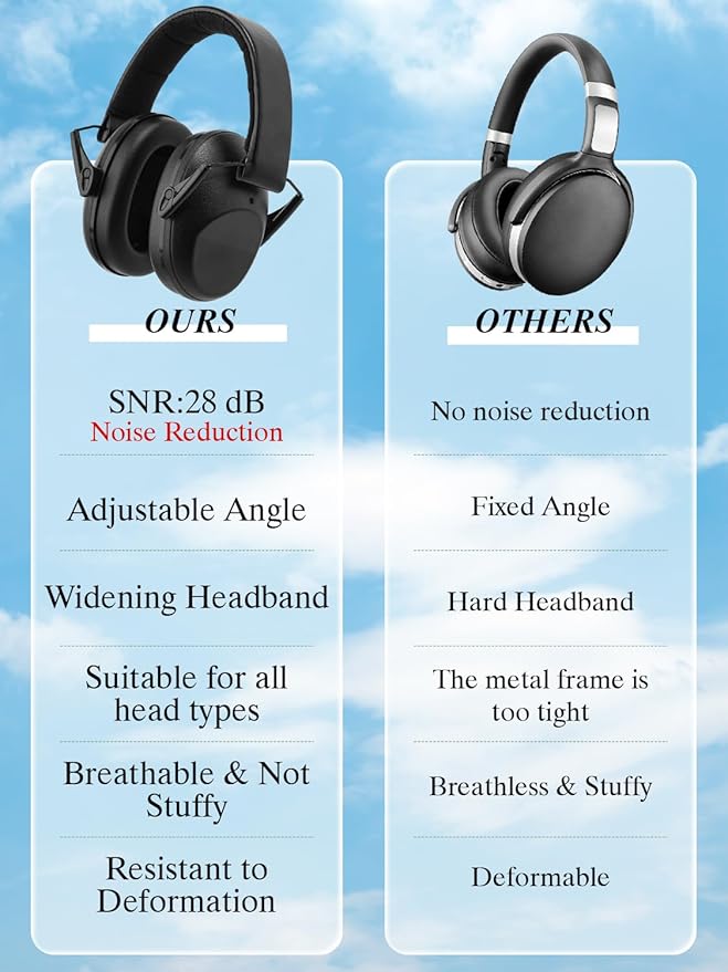 Noise Canceling Headphones for Kids 2PACK, 25-31NR Noise Reduction Earmuffs for Fireworks, Autism
