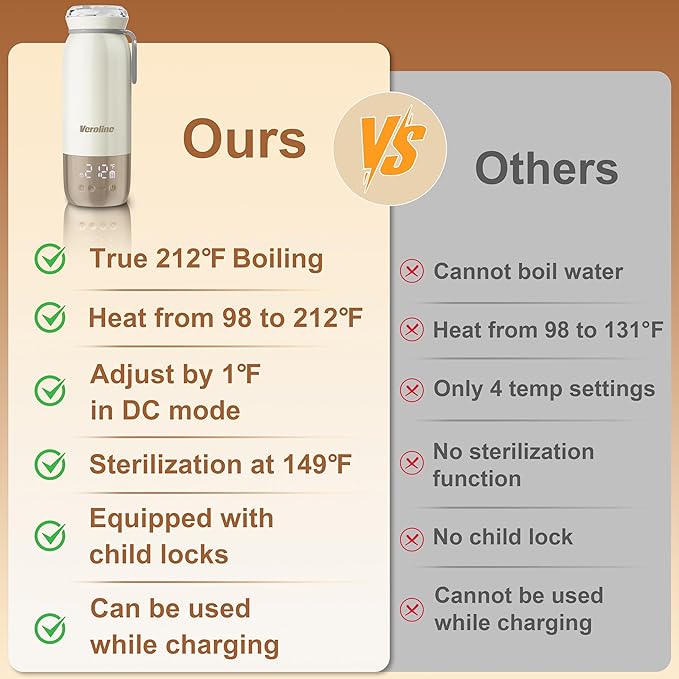 Portable Bottle Warmer for Travel, 18.6 Oz Portable Milk Warmer, 98-212℉ Adjustable, Baby Bottle Warmer On The Go with 12000mAh Battery, Fast Heating Water Warmer with Keep Warm & Sterilization